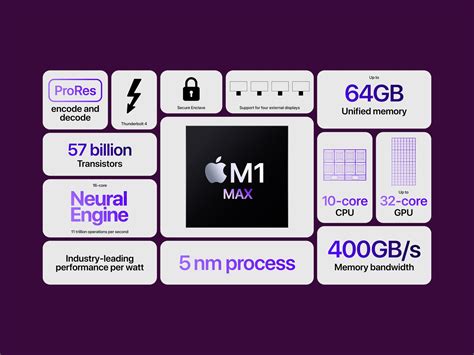 Vì sao Apple M1 Pro và M1 Max chưa phải đối trọng của CPU x86 ? | Viết bởi Lê Minh Chiến