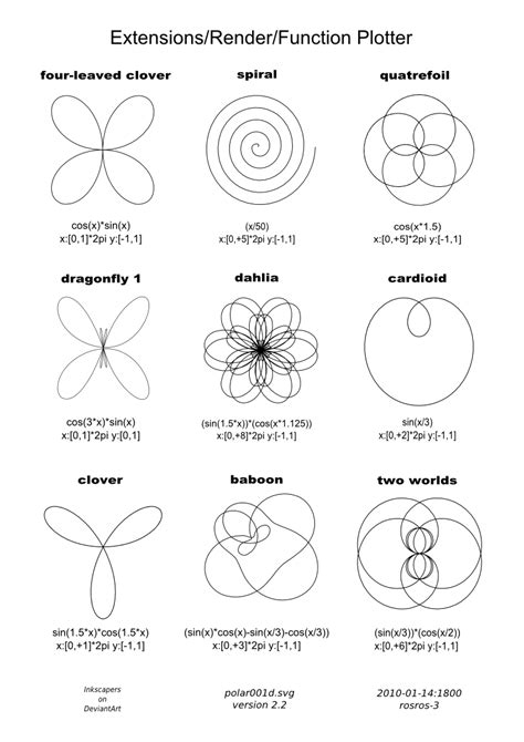 Polar Functions 001d by rosros-3 on DeviantArt