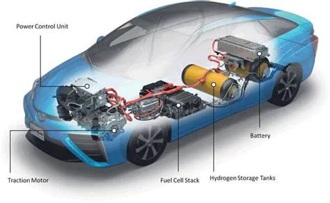 Fuel Cell Vehicles - Automobiles