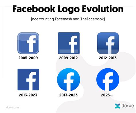 Facebook New Logo: 6 small differences is enough? | Dorve