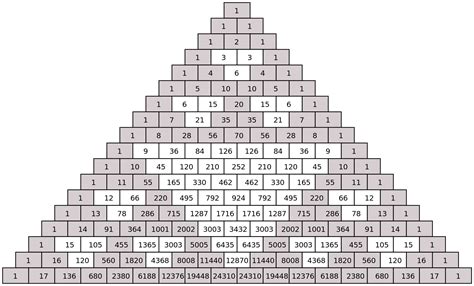 Pascal's Triangle - Definition, History, Patterns and its Correlations ...