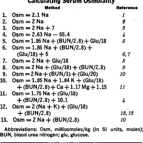 25+ Serum Osmolality Calculator - SukhjitHafsa