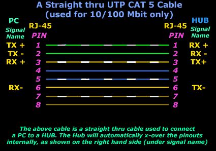 Ethernet Hub Wiring Diagram - 4K Wallpapers Review