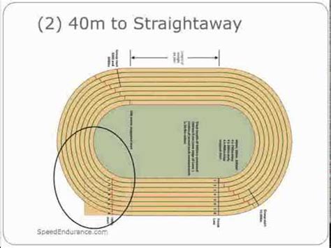 How to Race the 200 meters | Doovi