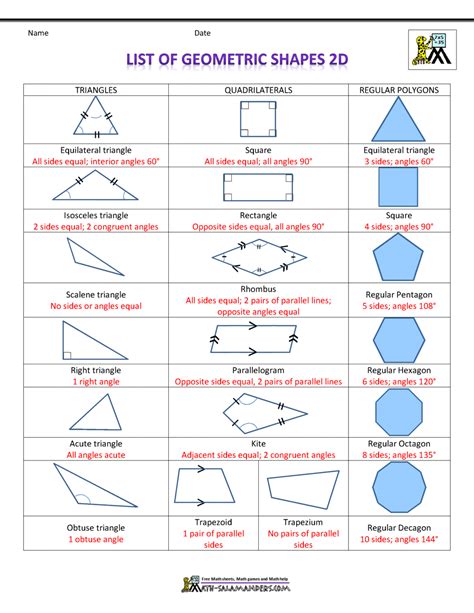 List of Geometric Shapes