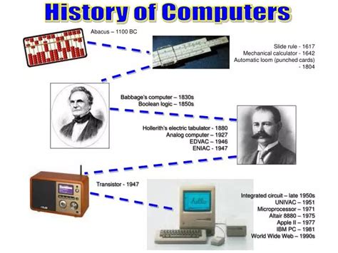 PPT - History of Computers PowerPoint Presentation, free download - ID:5468132