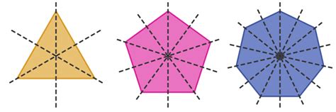 GraphicMaths - Line symmetry