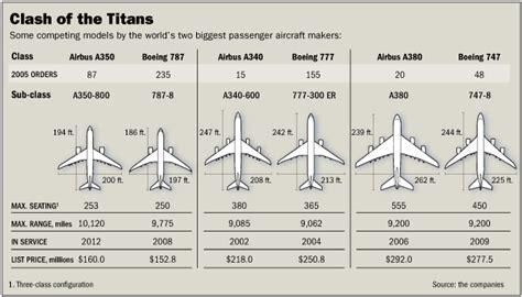 Boeing 777 Facts To Know