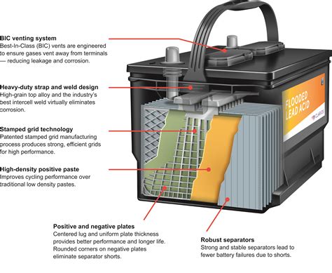 Standard Flooded Battery | Autobatteries.com