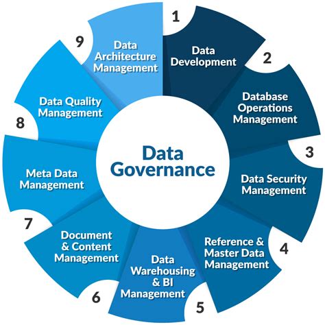 Five Components Of Data Governance Master Data Management