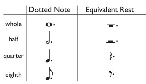 Dotted Quarter Note Symbol