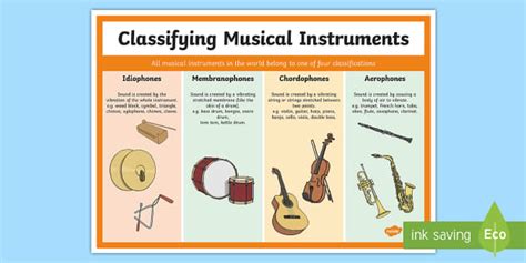 Classifying Musical Instruments Poster | Musical Instruments