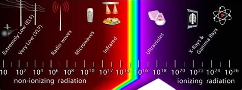 What Are The Uses For UV LED Light? - Flexfire LEDs Blog