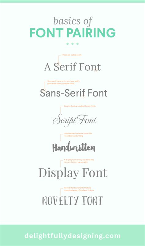 8 Basic DOs and DON’Ts of Font Pairing | Delightfully Designing