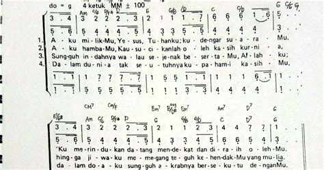 KJ 362. Aku Milikmu, Yesus, Tuhanku Chord