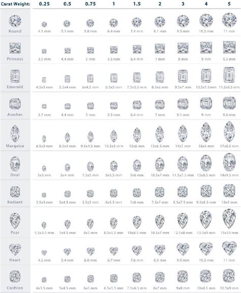 Standard Gem Sizes Chart International Gem Society | atelier-yuwa.ciao.jp