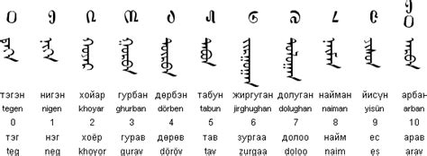 How To: Write Mongolian Script - Mongolia