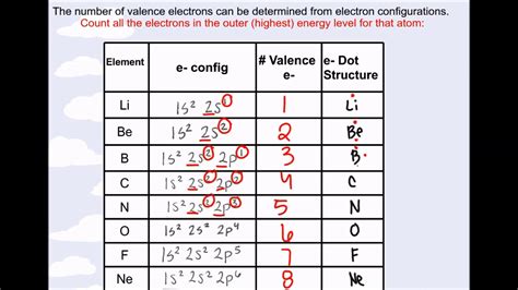 Valence Electrons Of All Elements Pdf