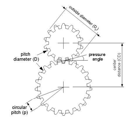 How To Design Your Gears | Hackaday