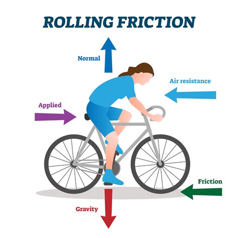 Friction Force Diagram