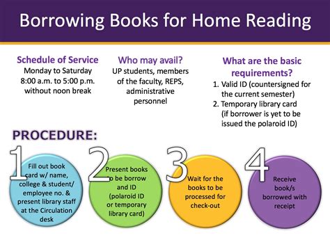 College of Social Sciences and Philosophy - Borrowing of Books for Home Reading