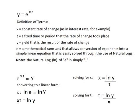 Example Of Natural Logarithm