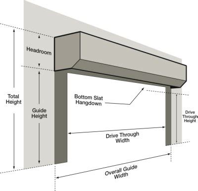 Roller Shutter Garage Doors DIY Guide - Garage Doors Online UK