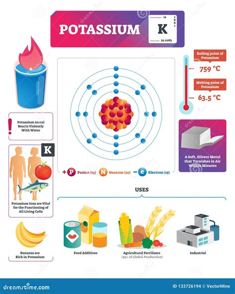 3d Potassium Element Stock Image | CartoonDealer.com #39029023