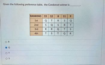 Answered: Given the following preference table,… | bartleby