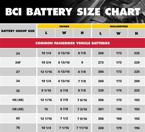 Truck Battery Chart - Best Image Truck Kusaboshi.Com