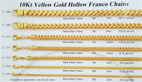 10K Gold Franco Chain 1mm – 7mm – Devon Jeweler