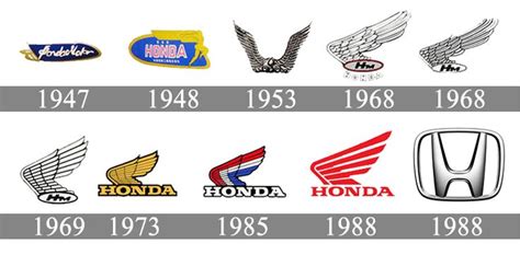 Honda Logo, Honda Symbol, Meaning, History and Evolution | Honda logo ...