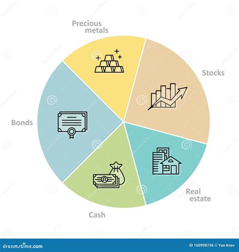 Asset Allocation Pie Chart Graph. Financial Management Illustration Stock Vector - Illustration ...