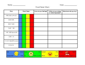 Mood Meter Chart by Allison Shannen Classroom Materials | TPT