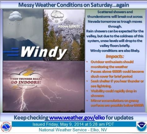 Hazardous weather outlook for Saturday