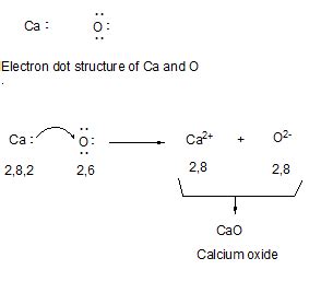 (a) Write the electron dot structure for calcium and oxygen The atomic numbers of calcium and ...