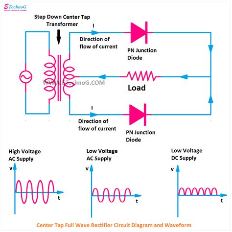 Full Wave Rectifier Circuit Diagram Ncert