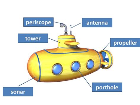 Parts Of A Submarine Labeled - vrogue.co