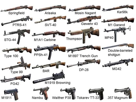 Image - CoD WaW Weapons.jpg - The Call of Duty Wiki - Black Ops II ...