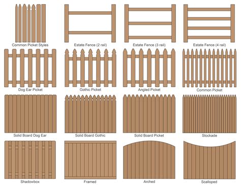 15 Popular Fence Styles for Privacy and Picket Fences - Inch Calculator