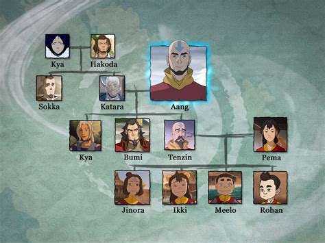 the legend of korra - Did this official picture of Rohan (Tenzin and Pema's son) appear in an ...