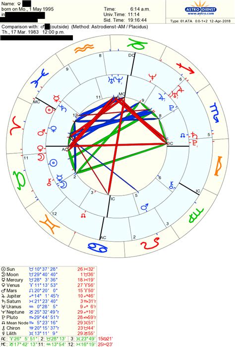 Synastry Chart [Interpretation Needed] : r/astrologyreadings