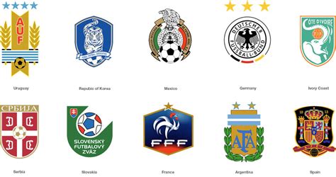 2010 FIFA World Cup: Team Logos – Graphis Blog