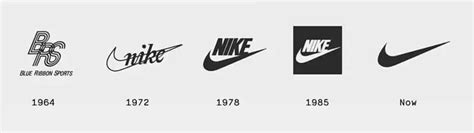 Nike Logo Evolution