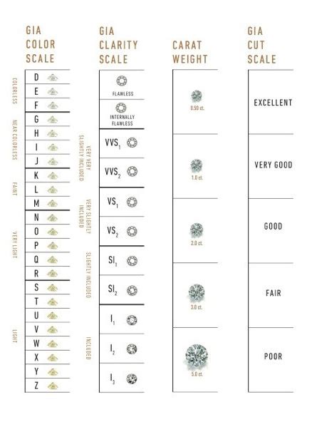 I2 Diamond Clarity Chart