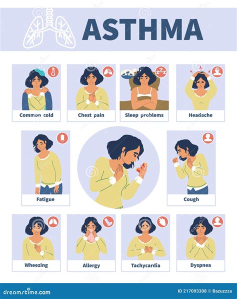 Asthma Signs and Symptoms Vector Infographic Medical Poster. Asthmatic ...