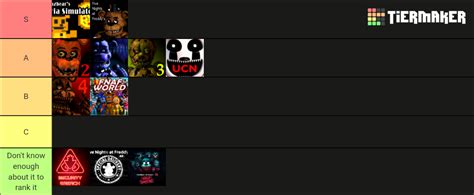 FNaF Games Tier List (Community Rankings) - TierMaker