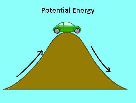 Potential Energy - Javatpoint