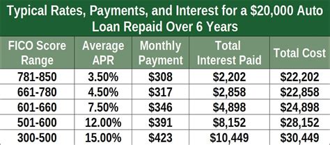 Bad Credit Car Loans, Dealerships, & Car Lots (Fast & Secure Approval)