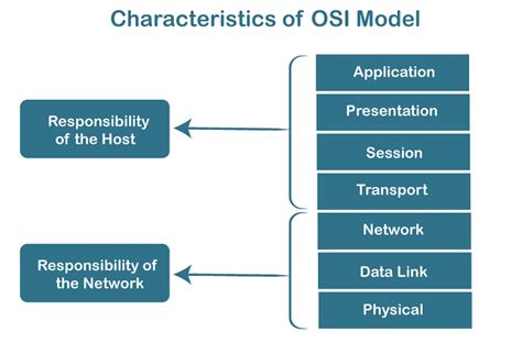 computer networks: July 2019